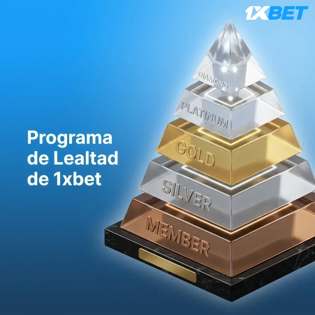 Programa de lealtad 1xbet con niveles VIP, puntos por apuestas y beneficios exclusivos para jugadores registrados
